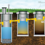Все, что нужно знать о септиках для частного дома